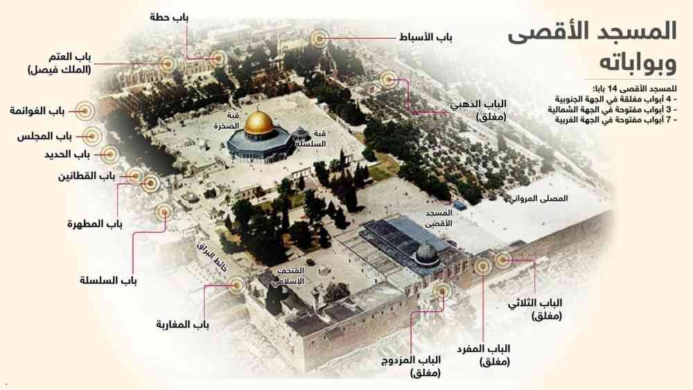 إنقاذ المسجد الأقصى من أيدي اليهود